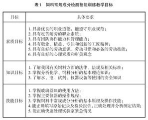 基于“五育融合”理念的“饲料检测”教学改革