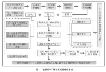 面向一流本科专业建设需求的课程建设与实践 