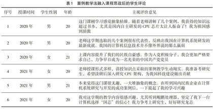 案例教学法在高校课程思政建设中的实践与探索