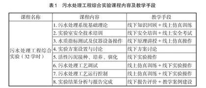 “污水处理工程综合实验”混合式开放教学实践