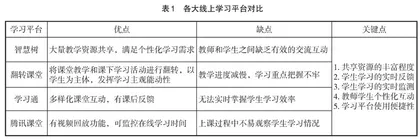 关于“医学微生物学”线上教学模式改革的探讨