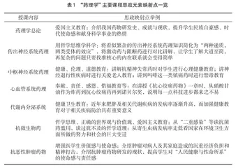 以“情、理、力”为基石的“药理学”课程思政建设初探