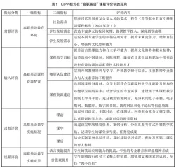 CIPP模式在“高职英语”课程评价中的应用