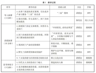 开放大学课程思政教育探索与实践