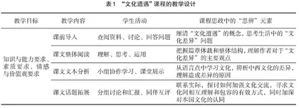 课程思政视域下的英语专业学生思辨能力培养 