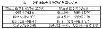 以专业应用为导向的研究生数学教学探索与实践