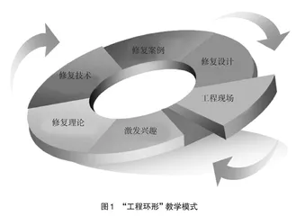 “污染环境生物修复”课程“工程环形”教学模式探索