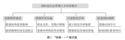 我国“一带一路”应急管理人才培养模式探析