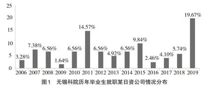 高职毕业生职业生涯发展需求与阻碍教学探究