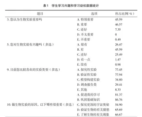 生物师范生实验能力培养现状探析