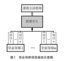 基于学业导师制的大学生创新力培养探索研究