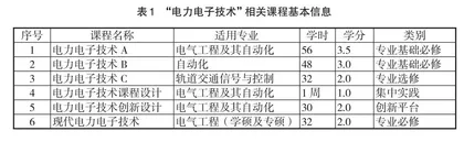 依托实验的“电力电子技术”课程建设研究与实践
