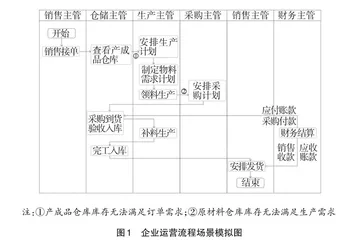 基于虚拟仿真平台的教学模式探索