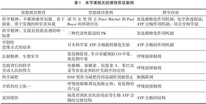 课程思政理念下氧化磷酸化作用的教学设计