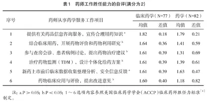 基于素质教育的药师胜任力教学现状研究
