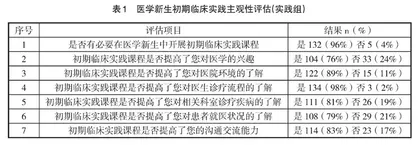 医学新生初期临床实践的教学设置及效果评估