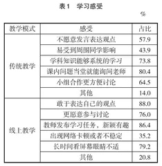 数据时代“统计学”课程线上教学与传统教学的比较分析