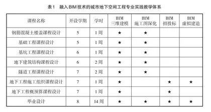 BIM技术在地下空间工程实践教学中的应用