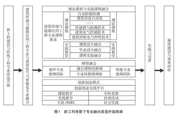 新工科背景下专业融合改造升级的探索与实践
