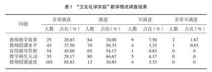 科教融合理念下卫生化学实验教学改革研究
