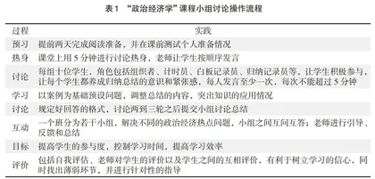 基于国情研究视角的“政治经济学”课程思政教学研究