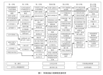 环保设备工程专业人才培养模式探索与实践