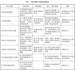 新文科建设背景下“电子政务”一流课程建设研究