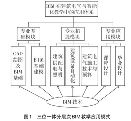 新工科背景下BIM技术助力的教学改革与实践