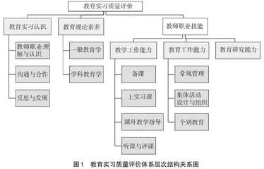 师范生全学期教育实习评价指标体系构建
