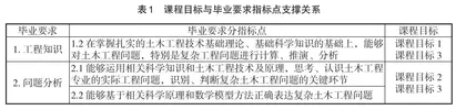 基于工程教育专业认证的“混凝土结构设计原理”课程建设实践