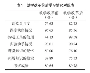 “遗传学”课程线上教学改革与教学管理