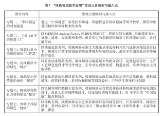 高职专业课融入课程思政的教学改革研究