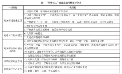 “双带头人”队伍建设研究