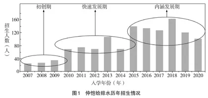 典型工科专业服务乡村振兴的路径分析 
