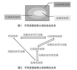 “线性代数”教学改革的思考与实践