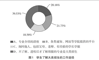 基于大类招生的学生专业意愿的调查分析及对策研究