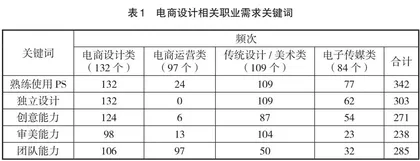 基于OBE理念的“产品摄像及优化”课程改革探索