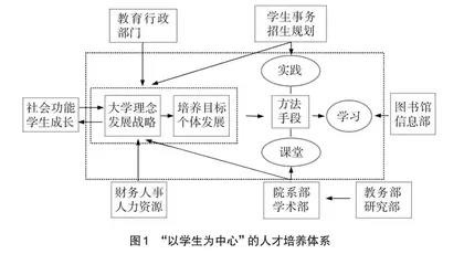 对当前高校人才培养体系的再认识、反思与优化路径