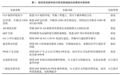 电气专业DSP实验教学模式改革探讨