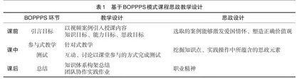 基于BOPPPS的“数字媒体”课程思政探究