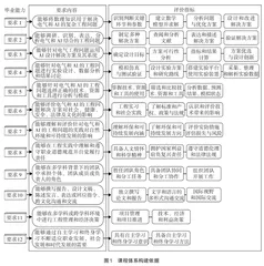 AI时代电气工程及其自动化专业课程体系改革