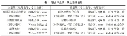 城乡规划、风景园林学专业联合毕业设计教学研究