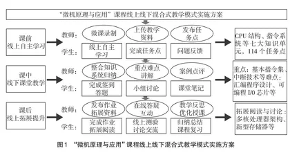 线上线下混合式教学模式研究与实践