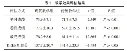 基于自主学习能力培养的个性化教学研究与实践