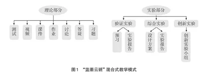 研究生“高级食品化学”课程改革实践