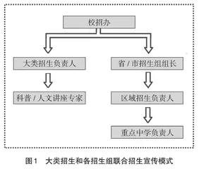 新高考改革背景下高校招生宣传工作研究与探索 