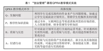 基于行动学习理念的创造型课堂教学模式探索