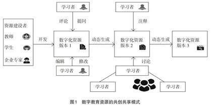 基于联通主义的高职院校数字教育资源建设研究