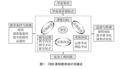 基于OBE理念的课程教学设计与实践