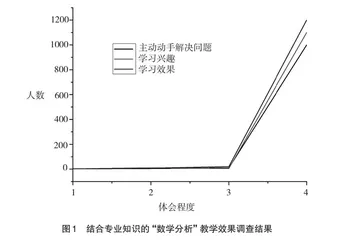 基于OBE理念的“数学分析”课程项目制教学模式研究